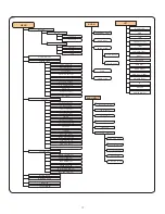 Preview for 19 page of Celestron CGEM DX Instruction Manual