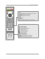 Preview for 11 page of Cello C 2273F Instruction Manual