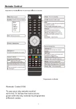 Preview for 8 page of Cello C32227T2 User Manual