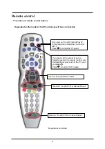 Preview for 9 page of Cello C39114DVB-LCD User Manual