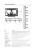 Preview for 7 page of Cello C40115DVB-LED User Manual