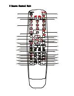 Preview for 7 page of Cello DCS-2195 User Manual