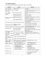 Preview for 37 page of Cello DCS-2195 User Manual