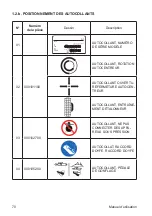 Preview for 70 page of CEMB SM628TI User Manual