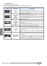 Preview for 42 page of Cembre B68M-P18 Operation And Maintenance Manual