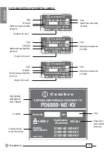 Preview for 8 page of Cembre CP1086-W-1000-KV Operation And Maintenance Manual