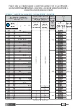 Preview for 26 page of Cembre HT-FL75 Operation And Maintenance Manual