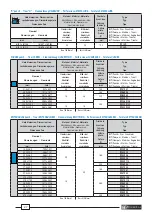 Preview for 27 page of Cembre HT-FL75 Operation And Maintenance Manual