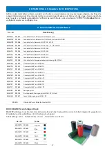 Preview for 32 page of Cembre Markingenius MG3 Operation And Maintenance Manual