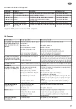 Preview for 27 page of CEMO Cematic 12/40 Operating Instructions Manual