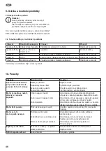 Preview for 48 page of CEMO CENTRI SP30 Operating Instructions Manual