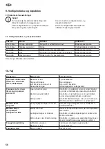 Preview for 56 page of CEMO CENTRI SP30 Operating Instructions Manual