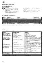 Preview for 72 page of CEMO CENTRI SP30 Operating Instructions Manual