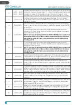 Preview for 12 page of CentoLight Moodliner 1430WP User Manual