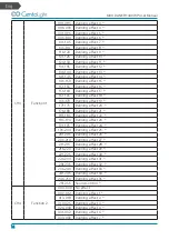 Preview for 14 page of CentoLight Moodliner 1430WP User Manual