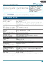 Preview for 49 page of CentoLight Moodliner 1430WP User Manual