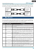 Preview for 11 page of CentoLight Moodliner 1812WP User Manual