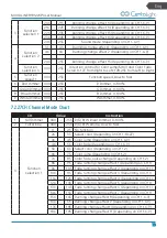 Preview for 13 page of CentoLight Moodliner 1812WP User Manual