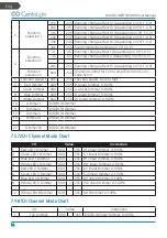 Preview for 14 page of CentoLight Moodliner 1812WP User Manual