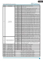 Preview for 15 page of CentoLight Moodliner 1812WP User Manual