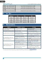 Preview for 16 page of CentoLight Moodliner 1812WP User Manual