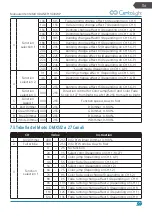 Preview for 29 page of CentoLight Moodliner 1812WP User Manual