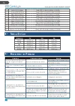 Preview for 32 page of CentoLight Moodliner 1812WP User Manual