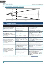 Preview for 16 page of CentoLight Square 150P User Manual