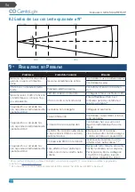 Preview for 32 page of CentoLight Square 150P User Manual