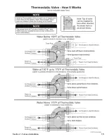 Preview for 15 page of Central Boiler Pallet Burner Dual Fuel Owner'S Manual