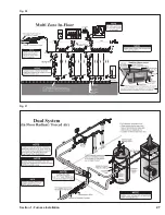 Preview for 27 page of Central Boiler Pallet Burner Dual Fuel Owner'S Manual