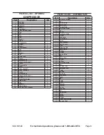 Preview for 8 page of Central Hydraulics 65549 Instructions And Precautions