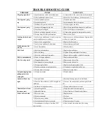 Preview for 11 page of Central Hydraulics 94780 Installation, Operation And Maintenance Manual