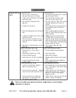 Preview for 17 page of Central Machinery 67414 Set Up, Operating, And Servicing Instructions