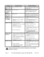 Preview for 18 page of Central Machinery 67414 Set Up, Operating, And Servicing Instructions