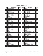 Preview for 20 page of Central Machinery 67414 Set Up, Operating, And Servicing Instructions