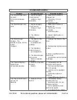 Preview for 26 page of Central Machinery CENTRAL MACHINERY 95668 Set Up And Operating Instructions Manual