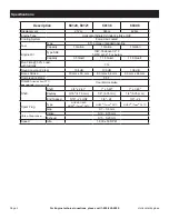 Preview for 25 page of Central Pneumatic 67853 Manual