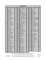 Preview for 17 page of Central Pneumatic 93351 Assembly And Operating Instructions Manual