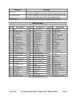 Preview for 9 page of Central Pneumatic 96364 Assembly And Operation Instructions Manual