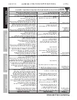 Preview for 20 page of Central Pneumatic CentralPneumatic 69269 Owner'S Manual & Safety Instructions