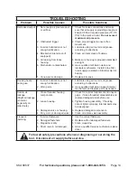 Preview for 14 page of Central Pneumatic PLASTIC CAP STAPLER 99637 Set Up And Operating Instructions Manual