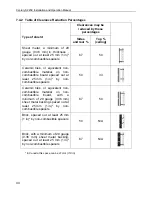 Preview for 34 page of Century Heating S245E Installation And Operation Manual