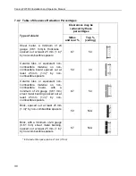 Preview for 30 page of Century CB00004 Installation And Operation Manual