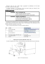 Preview for 32 page of Cerbos QUAD 10 User And Service Manual