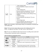 Preview for 27 page of CertaUPS C300R-020-B Installation Manual