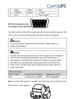 Preview for 35 page of CertaUPS C300R-020-B Installation Manual