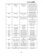 Preview for 29 page of CertaUPS C400-010-B Installation And Owner'S Manual