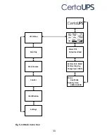 Preview for 34 page of CertaUPS C400R-010-B Installation Manual