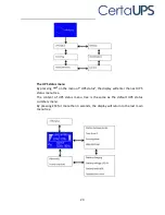 Preview for 31 page of CertaUPS C500 Installation Manual